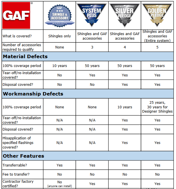 cassas-roof-warranty-comparison